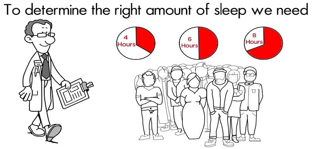 عدد ساعات النوم الصحي للبالغين