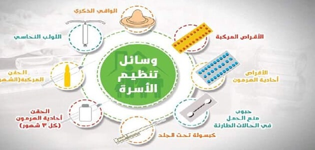 وسائل تنظيم الأسرة الحديثة